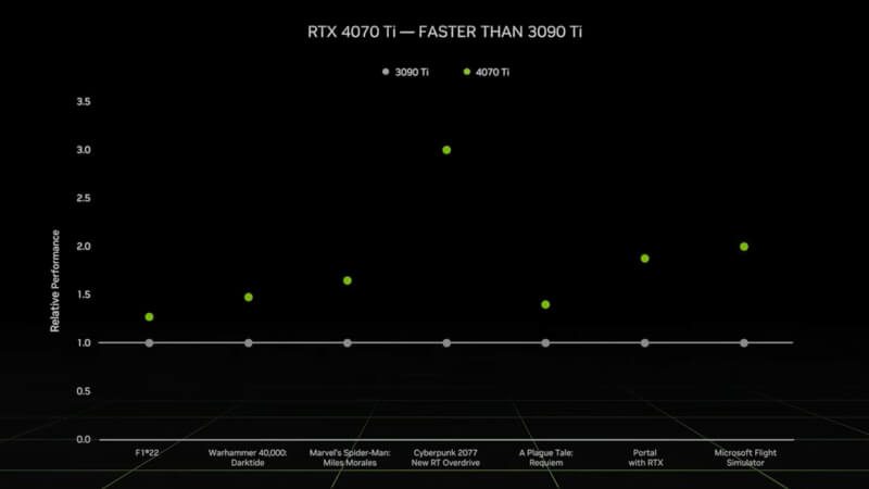 Nvidia RTX 4070Ti performance.jpg